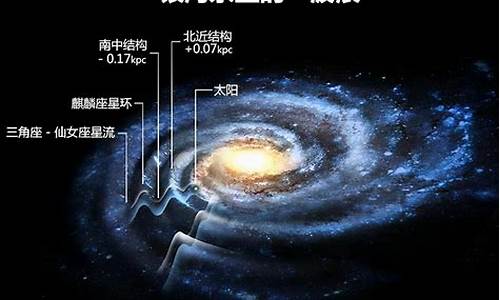 銀河系中是否已發(fā)現(xiàn)古老的星球？