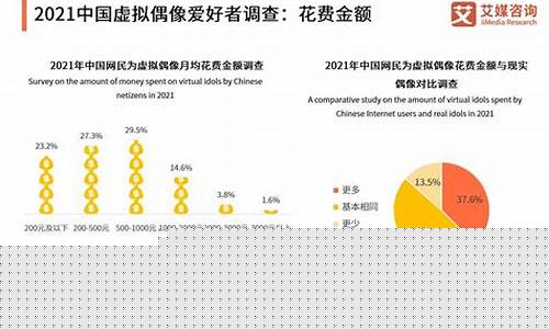 中國(guó)虛擬女性數(shù)據(jù)集公布，其年齡是否比美國(guó)虛擬人年輕40歲？