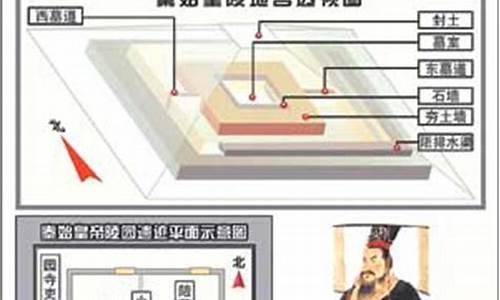 秦始皇陵布局之謎究竟是怎樣的？