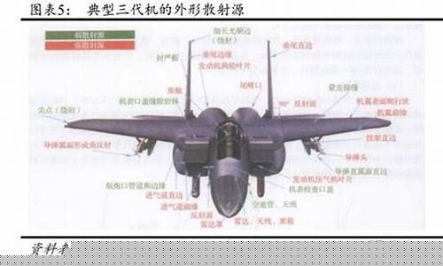 隱身材料和隱身技術(shù)是什么？