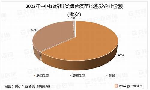 SARS疫情中，中國科學家是否未能戰(zhàn)勝病毒？