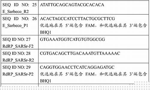SARS診斷安全樣品技術(shù)是在哪里問世的?