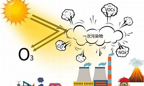 是什么導(dǎo)致了臭氧層的破壞？