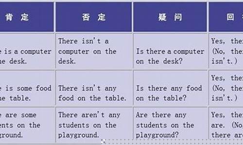 there be 句型與 “it is + 形容詞 + that” 句型的結(jié)合用法？