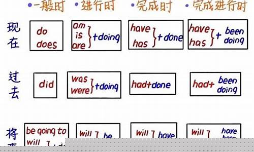 時(shí)態(tài)運(yùn)用要依據(jù)上下文，那如何捕捉關(guān)鍵的時(shí)態(tài)線(xiàn)索？