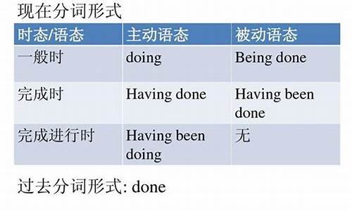 現(xiàn)在分詞的被動形式（being done）與過去分詞作表語時(shí)如何區(qū)分？
