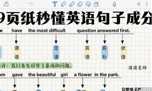 分析句子是否需要形式主語或形式賓語時，要關(guān)注哪些詞匯或結(jié)構(gòu)？