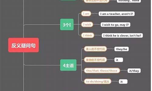 反義疑問句中，陳述句部分含有否定詞綴時(shí)的回答規(guī)則？