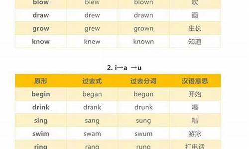 感官動詞后接過去分詞作賓補(bǔ)，表達(dá)的是怎樣的被動含義？