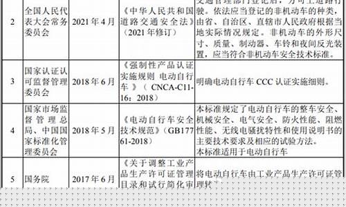 法律在社會自行車制造行業(yè)的規(guī)范管理