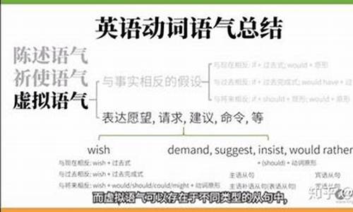虛擬語(yǔ)氣用于愿望表達(dá)時(shí)，wish 后的從句時(shí)態(tài)怎么用？