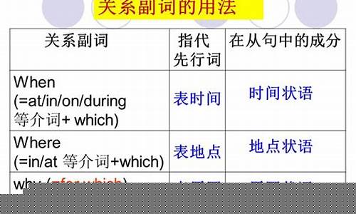 定語從句中，關(guān)系副詞 why 引導的從句可省略關(guān)系詞嗎？
