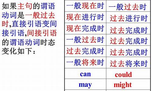 將祈使句改為間接引語(yǔ)時(shí)，針對(duì)不同對(duì)象的轉(zhuǎn)換要點(diǎn)？