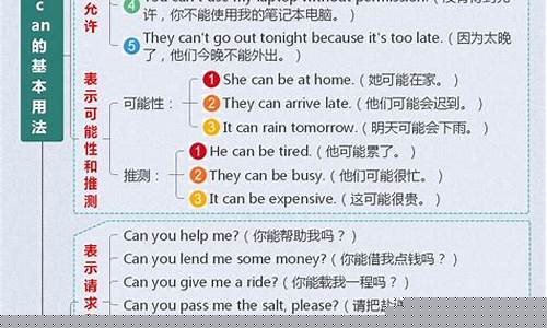 情態(tài)動詞 + have done 結構里，should have done 在不同語境下的含義？