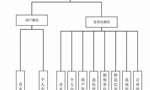 社會(huì)鮮花銷售行業(yè)的法律監(jiān)管要點(diǎn)