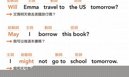 助動詞 will 在表示將來時態(tài)時，有哪些特殊用法（舉例）？