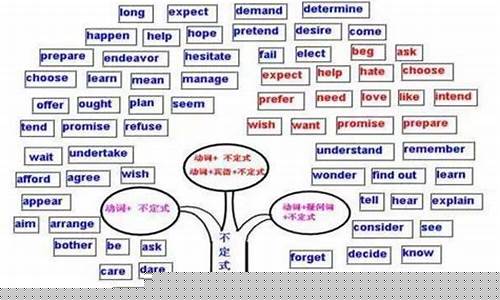 形式賓語 it 后接形容詞和名詞組合作賓補時的情況及含義？