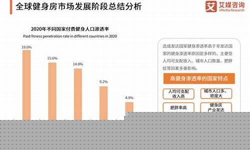 社會健身房行業(yè)的法律責(zé)任界定問題