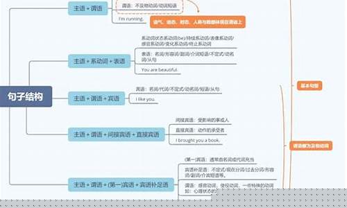 如何從句子結(jié)構(gòu)完整性角度判斷是否為定語從句？
