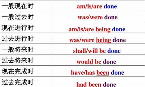 實(shí)義動詞在被動語態(tài)中，如何根據(jù)原句確定新的主語和謂語形式？