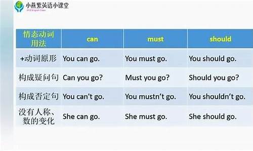 情態(tài)動詞 would 在表示過去的習(xí)慣或意愿時(shí)，與 used to 的區(qū)別？