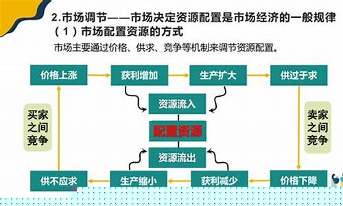 社會經(jīng)濟(jì)活動中的基本法律規(guī)范你掌握了嗎？