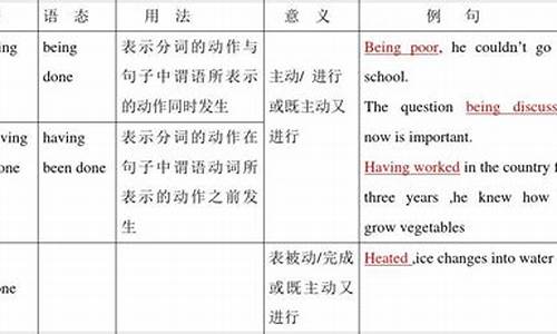 不定式的完成被動式（to have been done）的用法要點是什么？