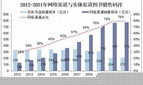 社會圖書出版行業(yè)需遵循的法律規(guī)范