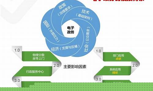 法律在社會電子政務(wù)中的應(yīng)用與影響