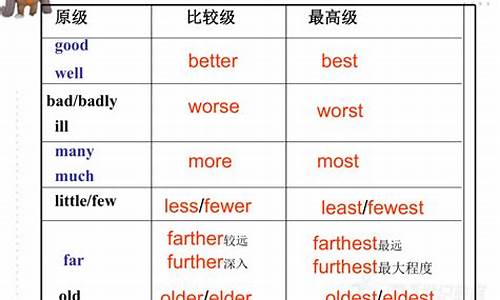 形容詞和副詞比較級(jí)和最高級(jí)中，“elder” 與 “older” 的區(qū)別？