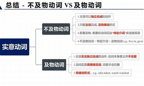 那些可及物可不及物的動詞，在主動語態(tài)和被動語態(tài)轉(zhuǎn)換中的易錯點？