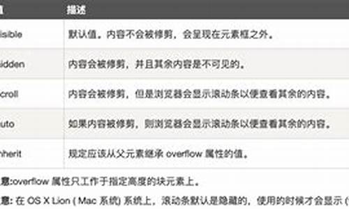 根據(jù)上下文還原省略句的主語和賓語時(shí)，有哪些關(guān)鍵線索？