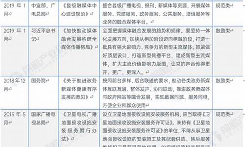 社會(huì)傳媒行業(yè)遵循的法律界限在哪里？