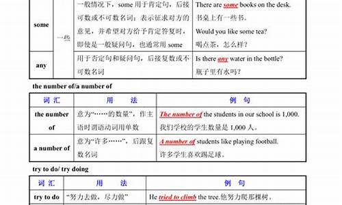 英語中易混淆詞匯如 beside／besides、late／lately 的用法對比？