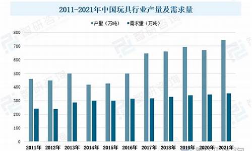 社會玩具制造行業(yè)需遵循的法律規(guī)范