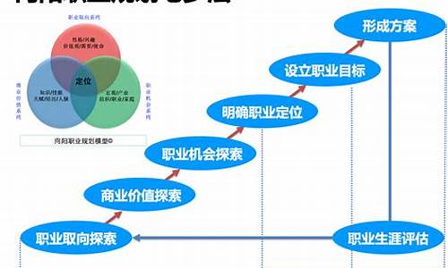 如何根據職業(yè)需求調整教育教學方法
