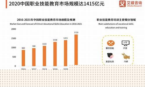 職業(yè)教育與行業(yè)標準對接的實踐與思考