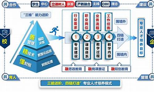 職業(yè)教育對培養(yǎng)建筑職業(yè)人才的實踐探索