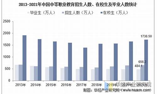職業(yè)教育中培養(yǎng)學(xué)生數(shù)據(jù)分析能力的方法