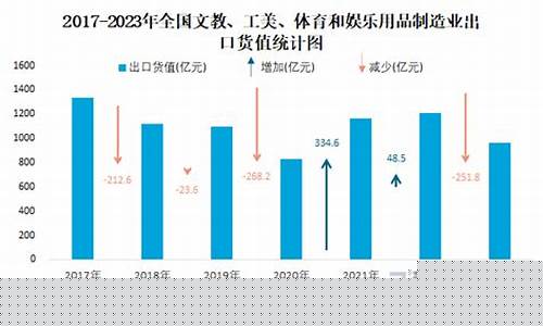 體育和娛樂行業(yè)資源共享的途徑探索