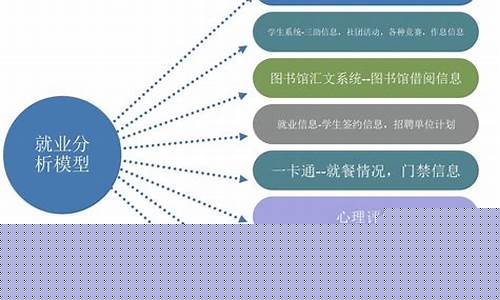 大數(shù)據(jù)在職業(yè)教育決策中的應(yīng)用與實踐