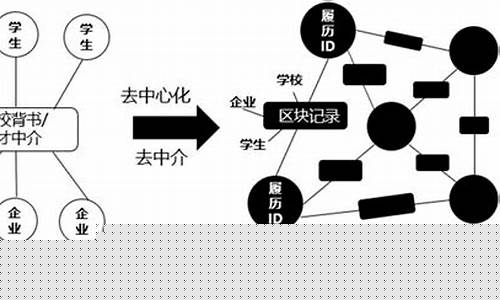 基于職業(yè)發(fā)展的終身教育理念推廣途徑