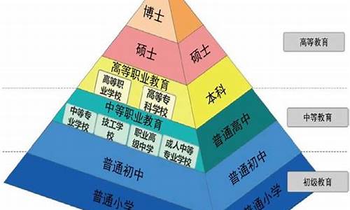 現(xiàn)代職業(yè)教育體系建設(shè)的難點(diǎn)與突破點(diǎn)