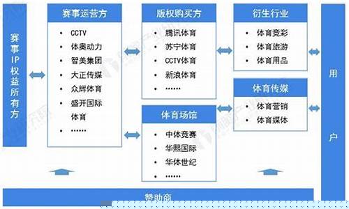 娛樂(lè)產(chǎn)業(yè)對(duì)體育賽事轉(zhuǎn)播風(fēng)格的影響