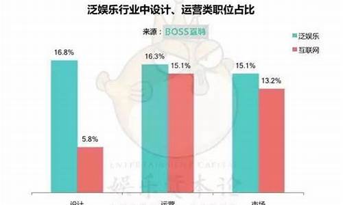 體育和娛樂行業(yè)人才交流的促進(jìn)措施