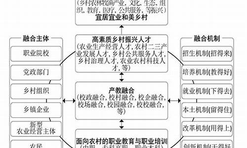 教育在培養(yǎng)職業(yè)溝通能力方面的策略研究