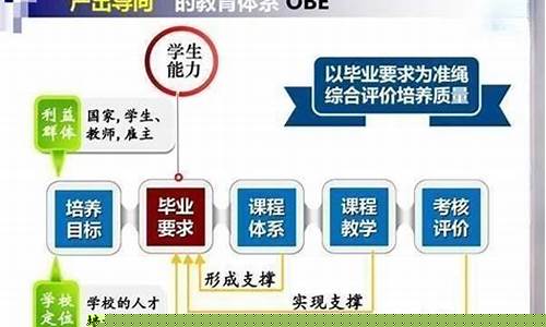 以職業(yè)為導(dǎo)向的教育課程體系優(yōu)化策略