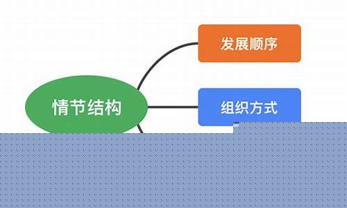 小說(shuō)情節(jié)設(shè)置的常見(jiàn)模式
