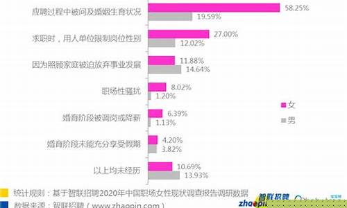 職業(yè)教育對提升女性職業(yè)競爭力的意義