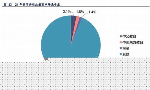 從教育角度看職業(yè)資格證書的價值與作用